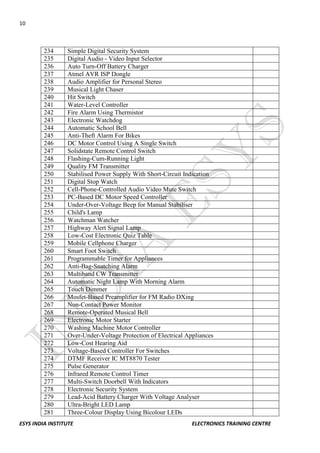10 
ESYS INDIA INSTITUTE ELECTRONICS TRAINING CENTRE 
234 
Simple Digital Security System 
235 
Digital Audio - Video Input Selector 
236 
Auto Turn-Off Battery Charger 
237 
Atmel AVR ISP Dongle 
238 
Audio Amplifier for Personal Stereo 
239 
Musical Light Chaser 
240 
Hit Switch 
241 
Water-Level Controller 
242 
Fire Alarm Using Thermistor 
243 
Electronic Watchdog 
244 
Automatic School Bell 
245 
Anti-Theft Alarm For Bikes 
246 
DC Motor Control Using A Single Switch 
247 
Solidstate Remote Control Switch 
248 
Flashing-Cum-Running Light 
249 
Quality FM Transmitter 
250 
Stabilised Power Supply With Short-Circuit Indication 
251 
Digital Stop Watch 
252 
Cell-Phone-Controlled Audio Video Mute Switch 
253 
PC-Based DC Motor Speed Controller 
254 
Under-Over-Voltage Beep for Manual Stabiliser 
255 
Child's Lamp 
256 
Watchman Watcher 
257 
Highway Alert Signal Lamp 
258 
Low-Cost Electronic Quiz Table 
259 
Mobile Cellphone Charger 
260 
Smart Foot Switch 
261 
Programmable Timer for Appliances 
262 
Anti-Bag-Snatching Alarm 
263 
Multiband CW Transmitter 
264 
Automatic Night Lamp With Morning Alarm 
265 
Touch Dimmer 
266 
Mosfet-Based Preamplifier for FM Radio DXing 
267 
Non-Contact Power Monitor 
268 
Remote-Operated Musical Bell 
269 
Electronic Motor Starter 
270 
Washing Machine Motor Controller 
271 
Over-Under-Voltage Protection of Electrical Appliances 
272 
Low-Cost Hearing Aid 
273 
Voltage-Based Controller For Switches 
274 
DTMF Receiver IC MT8870 Tester 
275 
Pulse Generator 
276 
Infrared Remote Control Timer 
277 
Multi-Switch Doorbell With Indicators 
278 
Electronic Security System 
279 
Lead-Acid Battery Charger With Voltage Analyser 
280 
Ultra-Bright LED Lamp 
281 
Three-Colour Display Using Bicolour LEDs 
 