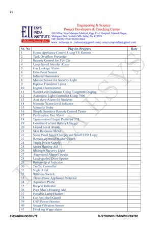 21 
ESYS INDIA INSTITUTE ELECTRONICS TRAINING CENTRE 
Sr. No 
Physics Projects 
Rate 
1 
Home Appliance Control Using TV Remote 
2 
Tank Overflow Preventer 
3 
Remote Control for Toy Car 
4 
Laser-based Intruder Alarm 
5 
Gas Leakage Alarm 
6 
Dew-Point Sensor 
7 
Infrared Illuminator 
8 
Motion Sensor for Security Light 
9 
Bipolar Transistor Tester 
10 
Digital Thermometer 
11 
Water-Level Indicator Using 7-segment Display 
12 
Automatic Light Controller Using 7806 
13 
Anti sleep Alarm for Students 
14 
Numeric Water-level Indicator 
15 
Versatile Probe 
16 
Simple Sensitive Remote Control Tester 
17 
Pyroelectric Fire Alarm 
18 
Transistorised Logic Probe for TTL 
19 
Constant-Current Battery Charger 
20 
Liquid Level Alarm 
21 
Skin Response Meter 
22 
Solar Panel based Charger and Small LED Lamp 
23 
Remote-operated Master Switch 
24 
Triple Power Supply 
25 
Smart Hearing Aid 
26 
Midnight Security Light 
27 
Automated Alarm Circuits 
28 
Laser-guided Door Opener 
29 
Battery-level Indicator 
30 
Traffic Controller 
31 
Night Alert 
32 
Wireless Switch 
33 
Three-Phase Appliance Protector 
34 
Aquarium Probe 
35 
Bicycle Indicator 
36 
Poor Man’s Hearing Aid 
37 
Portable Lamp Flasher 
38 
Car Anti-theft Guard 
39 
USB Power Booster 
40 
Smart Vibration Sensor 
41 
Drinking Water alarm 
 