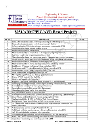 25 
ESYS INDIA INSTITUTE ELECTRONICS TRAINING CENTRE 
8051/ARM7/PIC/AVR Based Projects 
Sr. No 
Project Title 
Rate 
1 
Time Attendance and access control system using RFID techniques 
2 
Time Attendance and access control system using I-Button 
3 
Office/Auditorium/Exhibition/Museum automation system using RFID 
4 
Micro Controller based prepaid parking system 
5 
Micro Controller based robotics arm 
6 
Micro Controller based automation of sliding door using stepper motors 
7 
Real time based water irrigation controlling system 
8 
Micro Controller based gas plant/home security (regarding gas) monitoring system 
9 
Micro controller based Speed control of Induction motor using PWM techniques 
10 
Micro Controller based Hearth rate monitoring system. 
11 
Micro Controller based photo-meter system(used in latest digi cameras) 
12 
Load Sensor Weighing Scale using Micro controllers 8051 
13 
Bank/restaurant/CCD token Display using Micro controllers 8051 
14 
Programmable Alarm Clock Using the Atmel AT89C2051 
15 
LCD Thermometer using Micro controllers 8051 
16 
Moving Message Display and display special character 
17 
Digital SPEED Indicator For Vehicle 
18 
Fluid Level(Water level) Controller 
19 
Keypad+LCD+Motor /any sensor(which includes ADC interfacing too) 
20 
security system and parameters controlling for building automation using GSM 
21 
Home Security using mobile messaging/Auto dialing 
22 
Remote Process controlling using GSM Techniques 
23 
Micro Controller based traffic light controller 
24 
Toll plaza system with 8051 microcontroller 
25 
Remote monitoring and control system with irrigation system using GSM technique 
26 
Smart Visitor guide and security systems using Zigbee protocol 
27 
Application of GSM & GPS for Vehicle Theft Control System 
28 
Touch Screen Based home/Industrial/Office Automation System 
29 
GPS application for wild animal tracking system helpful to forest department and animal sanctuaries 
30 
Vehicle security systems using GPS and SMS (GSM) 
31 
Vehicle air pollution monitoring and vehicle tracking system using GPS 
32 
Safe driving(Alcoholic test) using micro controller 
33 
Accelerometer application for security systems using GPS and SMS(GSM) 
34 
8051/ARM7 based electronic voting machine with serial communication 
35 
Green house monitoring and control system with GSM 
 