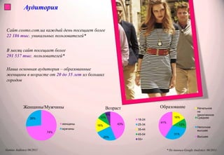 АудиторияСайт cosmo.com.ua каждый день посещает более 22 186 тыс. уникальных пользователей*В месяц сайт посещает более 291 537 тыс. пользователей*Наша основная аудитория – образованные женщины в возрасте от 20 до 35 летиз больших городовGemius Audience:06/2011* По данным Google Analytics: 06/2011