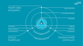 DayOne Conference Projects | PDF