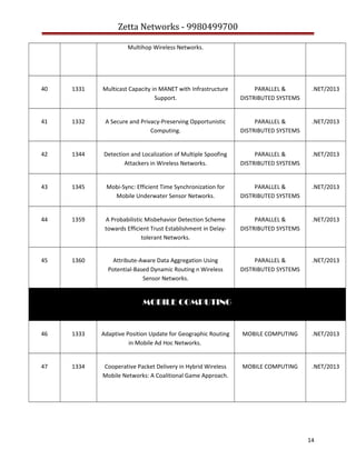 Zetta Networks - 9980499700
Multihop Wireless Networks.

40

1331

Multicast Capacity in MANET with Infrastructure
Support.

PARALLEL &
DISTRIBUTED SYSTEMS

.NET/2013

41

1332

A Secure and Privacy-Preserving Opportunistic
Computing.

PARALLEL &
DISTRIBUTED SYSTEMS

.NET/2013

42

1344

Detection and Localization of Multiple Spoofing
Attackers in Wireless Networks.

PARALLEL &
DISTRIBUTED SYSTEMS

.NET/2013

43

1345

Mobi-Sync: Efficient Time Synchronization for
Mobile Underwater Sensor Networks.

PARALLEL &
DISTRIBUTED SYSTEMS

.NET/2013

44

1359

A Probabilistic Misbehavior Detection Scheme
towards Efficient Trust Establishment in Delaytolerant Networks.

PARALLEL &
DISTRIBUTED SYSTEMS

.NET/2013

45

1360

Attribute-Aware Data Aggregation Using
Potential-Based Dynamic Routing n Wireless
Sensor Networks.

PARALLEL &
DISTRIBUTED SYSTEMS

.NET/2013

MOBILE COMPUTING

46

1333

Adaptive Position Update for Geographic Routing
in Mobile Ad Hoc Networks.

MOBILE COMPUTING

.NET/2013

47

1334

Cooperative Packet Delivery in Hybrid Wireless
Mobile Networks: A Coalitional Game Approach.

MOBILE COMPUTING

.NET/2013

14

 