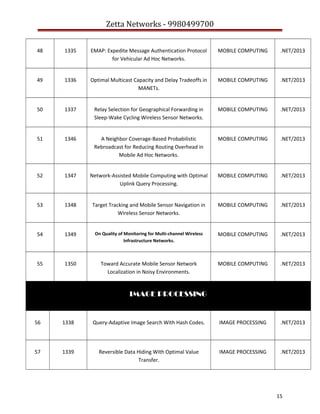 Zetta Networks - 9980499700
48

1335

EMAP: Expedite Message Authentication Protocol
for Vehicular Ad Hoc Networks.

MOBILE COMPUTING

.NET/2013

49

1336

Optimal Multicast Capacity and Delay Tradeoffs in
MANETs.

MOBILE COMPUTING

.NET/2013

50

1337

Relay Selection for Geographical Forwarding in
Sleep-Wake Cycling Wireless Sensor Networks.

MOBILE COMPUTING

.NET/2013

51

1346

A Neighbor Coverage-Based Probabilistic
Rebroadcast for Reducing Routing Overhead in
Mobile Ad Hoc Networks.

MOBILE COMPUTING

.NET/2013

52

1347

Network-Assisted Mobile Computing with Optimal
Uplink Query Processing.

MOBILE COMPUTING

.NET/2013

53

1348

Target Tracking and Mobile Sensor Navigation in
Wireless Sensor Networks.

MOBILE COMPUTING

.NET/2013

54

1349

On Quality of Monitoring for Multi-channel Wireless
Infrastructure Networks.

MOBILE COMPUTING

.NET/2013

55

1350

Toward Accurate Mobile Sensor Network
Localization in Noisy Environments.

MOBILE COMPUTING

.NET/2013

IMAGE PROCESSING

56

1338

Query-Adaptive Image Search With Hash Codes.

IMAGE PROCESSING

.NET/2013

57

1339

Reversible Data Hiding With Optimal Value
Transfer.

IMAGE PROCESSING

.NET/2013

15

 