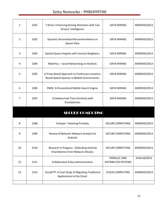 Zetta Networks - 9980499700
1

1301

T-Drive: Enhancing Driving Directions with Taxi
Drivers’ Intelligence.

DATA MINING

ANDROID/2013

2

1302

Dynamic Personalized Recommendation on
Sparse Data.

DATA MINING

ANDROID/2013

3

1303

Spatial Query Integrity with Voronoi Neighbors.

DATA MINING

ANDROID/2013

4

1304

MeetYou -- Social Networking on Android.

DATA MINING

ANDROID/2013

5

1305

A Proxy-Based Approach to Continuous LocationBased Spatial Queries in Mobile Environments.

DATA MINING

ANDROID/2013

6

1306

PMSE: A Personalized Mobile Search Engine.

DATA MINING

ANDROID/2013

7

1307

Crowdsourced Trace Similarity with
Smartphones.

DATA MINING

ANDROID/2013

SECURE COMPUTING
8

1308

Twitsper: Tweeting Privately.

SECURE COMPUTING

ANDROID/2013

9

1309

Review of Behavior Malware Analysis for
Android.

SECURE COMPUTING

ANDROID/2013

10

1310

Research in Progress - Defending Android
Smartphones from Malware Attacks.

SECURE COMPUTING

ANDROID/2013

PARALLEL AND
DISTRIBUTED SYSTEMS

Android/2013

CLOUD COMPUTING

ANDROID/2013

11

1311

Collaborative Policy Administration.

12

1312

CloudFTP: A Case Study of Migrating Traditional
Applications to the Cloud.

17

 