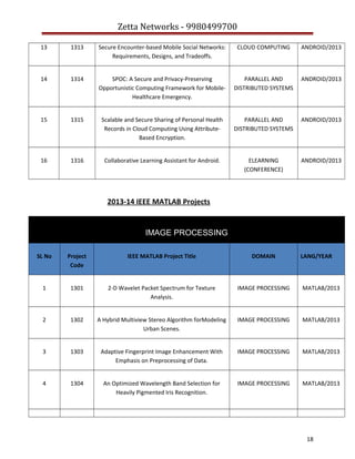 Zetta Networks - 9980499700
13

1313

Secure Encounter-based Mobile Social Networks:
Requirements, Designs, and Tradeoffs.

CLOUD COMPUTING

ANDROID/2013

14

1314

SPOC: A Secure and Privacy-Preserving
Opportunistic Computing Framework for MobileHealthcare Emergency.

PARALLEL AND
DISTRIBUTED SYSTEMS

ANDROID/2013

15

1315

Scalable and Secure Sharing of Personal Health
Records in Cloud Computing Using AttributeBased Encryption.

PARALLEL AND
DISTRIBUTED SYSTEMS

ANDROID/2013

16

1316

Collaborative Learning Assistant for Android.

ELEARNING
(CONFERENCE)

ANDROID/2013

2013-14 IEEE MATLAB Projects

IMAGE PROCESSING
SL No

Project
Code

IEEE MATLAB Project Title

DOMAIN

LANG/YEAR

1

1301

2-D Wavelet Packet Spectrum for Texture
Analysis.

IMAGE PROCESSING

MATLAB/2013

2

1302

A Hybrid Multiview Stereo Algorithm forModeling
Urban Scenes.

IMAGE PROCESSING

MATLAB/2013

3

1303

Adaptive Fingerprint Image Enhancement With
Emphasis on Preprocessing of Data.

IMAGE PROCESSING

MATLAB/2013

4

1304

An Optimized Wavelength Band Selection for
Heavily Pigmented Iris Recognition.

IMAGE PROCESSING

MATLAB/2013

18

 
