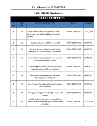 Zetta Networks - 9980499700
2013 - 2014 IEEE JAVA Projects
CLOUD COMPUTING
SL
NO

Project
Code

1

1301

2

Domain

Lang/Year

A Stochastic model to investigate Data center
performance and QoS in laaS Cloud Computing
Systems.

CLOUD COMPUTING

JAVA/2013

1302

CloudMoV: Cloud-based Mobile Social TV

CLOUD COMPUTING

JAVA/2013

3

1303

Dynamic Resource Allocation using Virtual
Machines for Cloud Computing Environment.

CLOUD COMPUTING

JAVA/2013

4

1304

Error-tolerant resource allocation and payment
minimization for cloud system.

CLOUD COMPUTING

JAVA/2013

5

1305

Harnessing the cloud for securely outsourcing
large scale systems of linear equations.

CLOUD COMPUTING

JAVA/2013

6

1306

Mona:Secure multi owner data sharing for
dynamic groups in the cloud.

CLOUD COMPUTING

JAVA/2013

7

1307

Pack:Prediction based cloud bandwidth and cost
reduction system.

CLOUD COMPUTING

JAVA/2013

8

1308

Privacy preserving public Auditing for secure cold
storage.

CLOUD COMPUTING

JAVA/2013

9

1309

IEEE 2013 Java Project titles

Scalable and secure sharing of personal health
records in cloud computing using Attribute based
encryption.

CLOUD COMPUTING

JAVA/2013

2

 