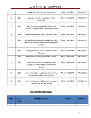 Zetta Networks - 9980499700
Analysis: Face and Expression Recognition.

IMAGE PROCESSING

MATLAB/2013

18

1318

Log-Gabor Filters for Image-Based Vehicle
Verification.

IMAGE PROCESSING

MATLAB/2013

19

1319

Noise Reduction Based on Partial-Reference,
Dual-Tree Complex Wavelet Transform Shrinkage.

IMAGE PROCESSING

MATLAB/2013

20

1320

Query-Adaptive Image Search With Hash Codes.

IMAGE PROCESSING

MATLAB/2013

21

1321

Regional Spatially Adaptive Total Variation SuperResolution With Spatial Information Filtering and
Clustering.

IMAGE PROCESSING

MATLAB/2013

22

1322

Revealing the Traces of JPEG Compression AntiForensics.

IMAGE PROCESSING

MATLAB/2013

23

1323

Reversible Data Hiding With Optimal Transfer.

IMAGE PROCESSING

MATLAB/2013

24

1324

Reversible Watermarking Based on Invariant
Image Classification and Dynamic Histogram
Shifting.

IMAGE PROCESSING

MATLAB/2013

25

1325

Robust Hashing for Image Authentication Using
Zernike Moments and Local Features.

IMAGE PROCESSING

MATLAB/2013

26

1326

Scene Text Detection via Connected Component
Clustering and Non text filtering.

IMAGE PROCESSING

MATLAB/2013

DOMAIN

LANG/YEAR

2013-14 IEEE NS2 Projects
SL NO

Project
Code

IEEE NS2 Project Titles

20

 
