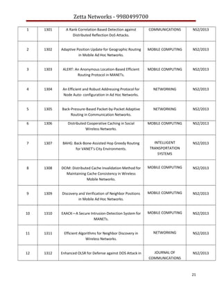 Zetta Networks - 9980499700
1

1301

A Rank Correlation Based Detection against
Distributed Reflection DoS Attacks.

COMMUNICATIONS

NS2/2013

2

1302

Adaptive Position Update for Geographic Routing
in Mobile Ad Hoc Networks.

MOBILE COMPUTING

NS2/2013

3

1303

ALERT: An Anonymous Location-Based Efficient
Routing Protocol in MANETs.

MOBILE COMPUTING

NS2/2013

4

1304

An Efficient and Robust Addressing Protocol for
Node Auto- configuration in Ad Hoc Networks.

NETWORKING

NS2/2013

5

1305

Back-Pressure-Based Packet-by-Packet Adaptive
Routing in Communication Networks.

NETWORKING

NS2/2013

6

1306

Distributed Cooperative Caching in Social
Wireless Networks.

MOBILE COMPUTING

NS2/2013

7

1307

BAHG: Back-Bone-Assisted Hop Greedy Routing
for VANET’s City Environments.

INTELLIGENT
TRANSPORTATION
SYSTEMS

NS2/2013

8

1308

DCIM: Distributed Cache Invalidation Method for
Maintaining Cache Consistency in Wireless
Mobile Networks.

MOBILE COMPUTING

NS2/2013

9

1309

Discovery and Verification of Neighbor Positions
in Mobile Ad Hoc Networks.

MOBILE COMPUTING

NS2/2013

10

1310

EAACK—A Secure Intrusion-Detection System for
MANETs.

MOBILE COMPUTING

NS2/2013

11

1311

Efficient Algorithms for Neighbor Discovery in
Wireless Networks.

NETWORKING

NS2/2013

12

1312

Enhanced OLSR for Defense against DOS Attack in

JOURNAL OF
COMMUNICATIONS

NS2/2013

21

 