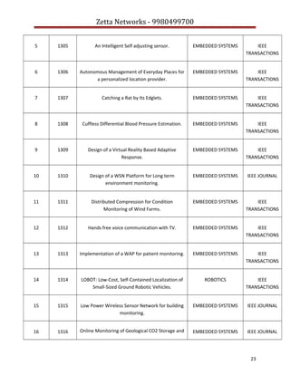Zetta Networks - 9980499700
5

1305

An Intelligent Self adjusting sensor.

EMBEDDED SYSTEMS

IEEE
TRANSACTIONS

6

1306

Autonomous Management of Everyday Places for
a personalized location provider.

EMBEDDED SYSTEMS

IEEE
TRANSACTIONS

7

1307

Catching a Rat by Its Edglets.

EMBEDDED SYSTEMS

IEEE
TRANSACTIONS

8

1308

Cuffless Differential Blood Pressure Estimation.

EMBEDDED SYSTEMS

IEEE
TRANSACTIONS

9

1309

Design of a Virtual Reality Based Adaptive
Response.

EMBEDDED SYSTEMS

IEEE
TRANSACTIONS

10

1310

Design of a WSN Platform for Long term
environment monitoring.

EMBEDDED SYSTEMS

IEEE JOURNAL

11

1311

Distributed Compression for Condition
Monitoring of Wind Farms.

EMBEDDED SYSTEMS

IEEE
TRANSACTIONS

12

1312

Hands free voice communication with TV.

EMBEDDED SYSTEMS

IEEE
TRANSACTIONS

13

1313

Implementation of a WAP for patient monitoring.

EMBEDDED SYSTEMS

IEEE
TRANSACTIONS

14

1314

LOBOT: Low-Cost, Self-Contained Localization of
Small-Sized Ground Robotic Vehicles.

ROBOTICS

IEEE
TRANSACTIONS

15

1315

Low Power Wireless Sensor Network for building
monitoring.

EMBEDDED SYSTEMS

IEEE JOURNAL

16

1316

Online Monitoring of Geological CO2 Storage and

EMBEDDED SYSTEMS

IEEE JOURNAL

23

 