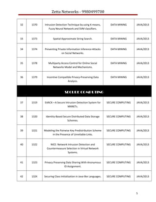 Zetta Networks - 9980499700
32

1370

Intrusion Detection Technique by using K-means,
Fuzzy Neural Network and SVM classifiers.

DATA MINING

JAVA/2013

33

1373

Spatial Approximate String Search.

DATA MINING

JAVA/2013

34

1374

Preventing Private Information Inference Attacks
on Social Networks.

DATA MINING

JAVA/2013

35

1378

Multiparty Access Control for Online Social
Networks Model and Mechanisms.

DATA MINING

JAVA/2013

36

1379

Incentive Compatible Privacy-Preserving Data
Analysis.

DATA MINING

JAVA/2013

SECURE COMPUTING
37

1319

EAACK—A Secure Intrusion-Detection System for
MANETs.

SECURE COMPUTING

JAVA/2013

38

1320

Identity-Based Secure Distributed Data Storage
Schemes.

SECURE COMPUTING

JAVA/2013

39

1321

Modeling the Pairwise Key Predistribution Scheme
in the Presence of Unreliable Links.

SECURE COMPUTING

JAVA/2013

40

1322

NICE: Network Intrusion Detection and
Countermeasure Selection in Virtual Network
Systems.

SECURE COMPUTING

JAVA/2013

41

1323

Privacy Preserving Data Sharing With Anonymous
ID Assignment.

SECURE COMPUTING

JAVA/2013

42

1324

Securing Class Initialization in Java-like Languages.

SECURE COMPUTING

JAVA/2013

5

 