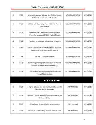 Zetta Networks - 9980499700
43

1325

Security Analysis of a Single Sign-On Mechanism
for Distributed Computer Networks.

SECURE COMPUTING

JAVA/2013

44

1326

SORT: A Self-Organizing Trust Model for Peer-toPeer Systems.

SECURE COMPUTING

JAVA/2013

45

1327

WARNINGBIRD: A Near Real-time Detection
System for Suspicious URLs in Twitter Stream.

SECURE COMPUTING

JAVA/2013

46

1348

Two tales of privacy in online social networks.

SECURE COMPUTING

JAVA/2013

47

1361

Secure Encounter-based Mobile Social Networks:
Requirements, Designs, and Tradeoffs.

SECURE COMPUTING

JAVA/2013

48

1364

Twitsper: Tweeting Privately.

SECURE COMPUTING

JAVA/2013

49

1371

Combining Cryptographic Primitives to Prevent
Jamming Attacks in Wireless Networks.

SECURE COMPUTING

JAVA/2013

50

1372

Cross-Domain Privacy-Preserving Cooperative
Firewall Optimization.

SECURE COMPUTING

JAVA/2013

NETWORKING
51

1328

A Highly Scalable Key Pre-Distribution Scheme for
Wireless Sensor Networks.

NETWORKING

JAVA/2013

52

1329

Dynamic Control of Coding for Progressive Packet
Arrivals in DTNs.

NETWORKING

JAVA/2013

53

1330

Delay-Based Network Utility Maximization.

NETWORKING

JAVA/2013

54

1349

Minimum Cost Blocking Problem in Multi-path

NETWORKING

JAVA/2013

6

 