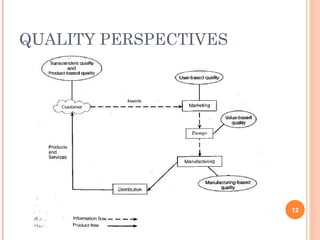 QUALITY PERSPECTIVES 
