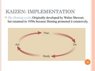 KAIZEN: IMPLEMENTATION The Deming cycle : Originally developed by Walter Shewart, but renamed in 1950s because Deming promoted it extensively. 