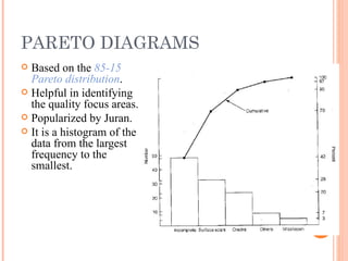 PARETO DIAGRAMS Based on the  85-15 Pareto distribution . Helpful in identifying the quality focus areas. Popularized by Juran. It is a histogram of the data from the largest frequency to the smallest. 