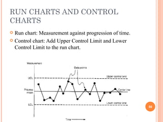 RUN CHARTS AND CONTROL CHARTS Run chart: Measurement against progression of time. Control chart: Add Upper Control Limit and Lower Control Limit to the run chart. 