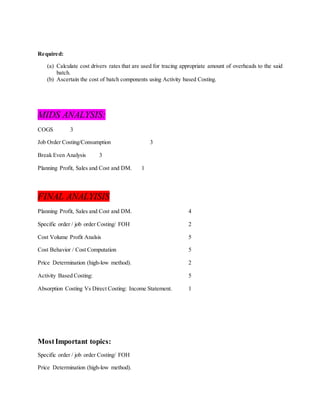 Required:
(a) Calculate cost drivers rates that are used for tracing appropriate amount of overheads to the said
batch.
(b) Ascertain the cost of batch components using Activity based Costing.
MIDS ANALYSIS:
COGS 3
Job Order Costing/Consumption 3
Break Even Analysis 3
Planning Profit, Sales and Cost and DM. 1
FINAL ANALYISIS
Planning Profit, Sales and Cost and DM. 4
Specific order / job order Costing/ FOH 2
Cost Volume Profit Analsis 5
Cost Behavior / Cost Computation 5
Price Determination (high-low method). 2
Activity Based Costing: 5
Absorption Costing Vs Direct Costing: Income Statement. 1
MostImportant topics:
Specific order / job order Costing/ FOH
Price Determination (high-low method).
 