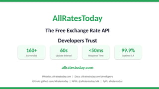 AllRatesToday — Free Exchange Rate API for Developers | 160+ Currencies ...