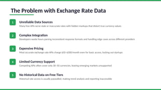 AllRatesToday — Free Exchange Rate API for Developers | 160+ Currencies ...