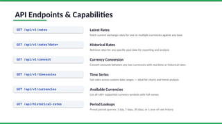 AllRatesToday — Free Exchange Rate API for Developers | 160+ Currencies ...