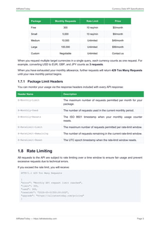 AllRatesToday Currency Data API: Comprehensive Integration Guide for ...
