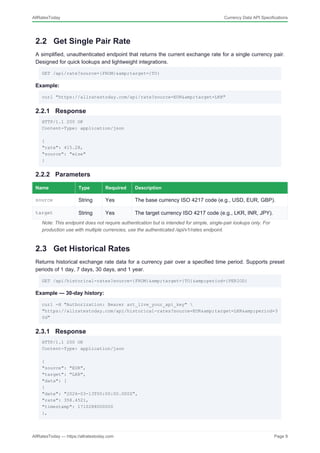 AllRatesToday Currency Data API: Comprehensive Guide to Real-Time and ...