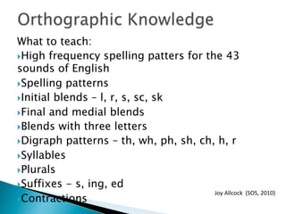 What to teach:
} High frequency spelling patters for the 43
sounds of English
} Spelling patterns
} Initial blends – l, r, s, sc, sk
} Final and medial blends
} Blends with three letters
} Digraph patterns – th, wh, ph, sh, ch, h, r
} Syllables
} Plurals
} Suffixes - s, ing, ed
} Contractions
Joy	
  Allcock	
  	
  (SOS,	
  2010)	
  
 
