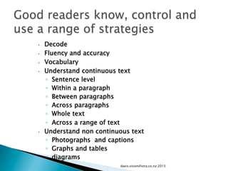 •  Decode
•  Fluency and accuracy
•  Vocabulary
•  Understand continuous text
▫  Sentence level
▫  Within a paragraph
▫  Between paragraphs
▫  Across paragraphs
▫  Whole text
▫  Across a range of text
•  Understand non continuous text
▫  Photographs and captions
▫  Graphs and tables
▫  diagrams
davis.vision@xtra.co.nz 2013
 