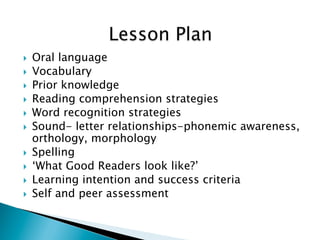 }  Oral language
}  Vocabulary
}  Prior knowledge
}  Reading comprehension strategies
}  Word recognition strategies
}  Sound- letter relationships-phonemic awareness,
orthology, morphology
}  Spelling
}  ‘What Good Readers look like?’
}  Learning intention and success criteria
}  Self and peer assessment
 