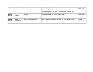 Ask Ss what they can do now that they couldn’t do at the beginning of the
learning environment and listen to their responses. Then have them
answer the I learn box and take note.
Chart p. 48
Week 8
Class 23 Self-Test
1.Self- test Ask Ss to go to page 167 in their Student Books. Sbooks p.167
Week8
Class 24
Formal
Assessment
1.Apply the formal assessment Ss do their formal assessment from page 155 in the Teacher´s Guide. Teacher´s
Guide p.155
 