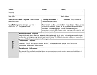 School: Grade: Group:
Teacher:
Unit Title: Week Dates:
Social Practice of the Language: Understand and
write instructions.
Learning Environment 1:
Formation and Academic
Product 1: Instruction Album
Specific Competency: Interpret and write
instructions for a simple experiment
Achievement (s): Can understand and interpret order and sequences
of instruction elements to carry out an experiment, write and classify
simple and complex sentences in order to create instruction
sequences, remove, add, change, and/or rearrange information to edit
an instruction manual.
CONTENTS
Knowing about the Language:
Text components: word repertoire; adverbs: of sequence (after, firstly, next), frequency (twice, often, never):
verb tenses: simple present; prepositional phrases (instead of, at least), recognize verbs forms: imperative,
gerund and infinitive, patterns of textual arrangement.
Doing with the Language:
Select and explore sets of instructions to perform a simple experiment, interpret instructions, write
instructions, and edit sets of instructions.
Being through the language:
Construct and consolidate knowledge about our surroundings, promote creative and proactive attitudes in
collaborative work.
 