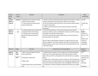 Lesson/
Week/
Class
Lesson
Stages
Activities Procedures Notes
& Materials
Lesson 2
Week 11
Class 31
I practice 9.Combine the two simple sentences
10.Write ordinal numbers
11. Draw a picture to illustrate each
step from Activity 10.
9. Ask Ss to read the sentences from this activity. Have Ss write a complex
sentence choosing only one linking word. Check for any mistake.
10. Elicit the ordinal numbers from the Ss, have Ss write ordinal numbers
to order the instructions.
11. After Ss draw the pictures, tell Ss to write instructions under the
illustrations.
p.47-48
TGuide p.58-
59
Lesson 2
Week 11
Class 32
I
can
12. Read the experiment and write the
missing information from the box.
13. Compare your answers with a
partner and make any necessary
changes.
12. Ss read the experiment. Tell Ss look at the pictures and read the
sentences in the box. Have Ss complete the instructions with the missing
information from the box. Check answers.
13. Have Ss compare their answers with a partner. Then ask some Ss to
write the answers on the board.
Ask Ss to take out their Readers and open it to page 33. Ask Ss to read
silently to page 42. Then discuss with the class each of the experiments,
divide the group in pairs. Have Ss choose one of the experiments and do
it with their partner.
p. 49
Reader:
Science Can
Be Fun! p. 33-
42
Monitor and
make sure
everybody
participates.
Product 1 Stages Activities Procedures for: Instruction Album Notes &
materials
Week 11
Class 33
I get
ready
1.Work in groups. Make a list of fun
science experiment.
2.Choose your experiment
3.Make a plan
4. What materials do you know? Make
a list.
1. Divide the class in groups of three. Explain to the Ss they are going to
make a list of fun science experiments that they have done or heard
about. They can refer to school books in the school’s library to complete
the list.
2. Explain that, in their groups, Ss have to choose one of the experiments.
After that, write on the board: Why are you choosing this experiment? Do
you think is the easiest? Do you think is the most difficult? Tell them that
it is important to consider choosing an experiment that they can actually
do.
p.50
Go around the
classroom and
give help
when
necessary.
Bring your
I plan
 