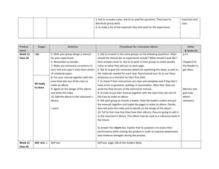 3. Ask Ss to make a plan. Ask Ss to read the questions. They have to
distribute group work.
4. Ss make a list of the materials they will need for the experiment.
materials next
class
Product
Week
Stages Activities Procedures for: Instruction Album Notes
& Materials
Week 12
Class 34
I do 5. With your group design a manual
for your experiment.
6. Remember to include…
7. Make any necessary corrections to
your text and copy it onto clean sheets
of notebook paper.
8. Put your manual together with the
ones from the rest of the class to
make an album.
9. Agree on the design of the album
and write the index.
10. Add the album to the classroom´s
library.
I Learn
5. Ask Ss to work in the same groups on the following questions: What
should the manual for an experiment include? What should it look like?
Elicit answers from Ss. Ask Ss to work in their groups to make specific
notes on what they will put on each page.
6. Ask Ss to give the necessary details for explaining the steps, as well as
the materials needed for each step. Recommend your Ss to use these
sentences as a checklist for their first draft.
7. Ss check if their instructions are clear and complete and if they don’t
have errors in grammar, spelling, or punctuation. After that, they can
write the final version of the instruction manual.
8. Ss have to put their manual together with the ones from the rest of
the class to make an album.
9. Ask each group to choose a leader. Have the leaders collect and put
the manuals together and staple the pages to make an album. Decide
who will write the index and to decide on the design of the album.
10. Tell Ss that now that they have their albums, they are going to add it
to the classroom’s library. This album may be used as a reference book in
the future.
Ss answer the I learn box. Explain that its purpose is to assess their
performance while making the product in order to improve weaknesses
and reinforce strengths during the process.
p.51
Chapter3 of
the Reader to
get ideas.
Monitor and
give help
where
necessary
All ready
to share
Week 12
Class 35
Self. test 1. Self-test Self-test: page 168 of the Student Book
 