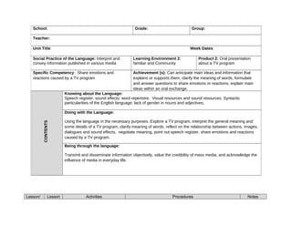 Lesson/ Lesson Activities Procedures Notes
School: Grade: Group:
Teacher:
Unit Title: Week Dates:
Social Practice of the Language: Interpret and
convey information published in various media
Learning Environment 2:
familiar and Community
Product 2: Oral presentation
about a TV program
Specific Competency: Share emotions and
reactions caused by a TV program
Achievement (s): Can anticipate main ideas and information that
explains or supports them, clarify the meaning of words, formulate
and answer questions to share emotions or reactions, explain main
ideas within an oral exchange.
CONTENTS
Knowing about the Language:
Speech register, sound effects: word repertoire. Visual resources and sound resources. Syntactic
particularities of the English language: lack of gender in nouns and adjectives,
Doing with the Language:
Using the language in the necessary purposes. Explore a TV program, interpret the general meaning and
some details of a TV program, clarify meaning of words, reflect on the relationship between actions, images,
dialogues and sound effects, negotiate meaning, point out speech register, share emotions and reactions
caused by a TV program.
Being through the language:
Transmit and disseminate information objectively, value the credibility of mass media, and acknowledge the
influence of media in everyday life.
 