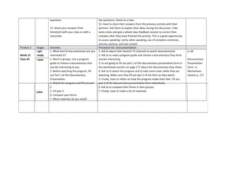questions
15. Share your answers from
Activity14 with your class or with a
classmate.
the questions. Check as a class.
15. Have Ss share their answers from the previous activity with their
partners. Ask them to explain their ideas during this discussion. Take
some notes and give a whole class feedback session to correct their
mistakes after they have finished this activity. This is a good opportunity
to assess speaking: clarity when speaking, use of complete sentences,
volume, posture, and eye contact.
Product 2 Stages Activities Procedure for: Oral presentation
Week 15
Class 45
I get
ready
1. What kind of documentaries are you
interested in?
2. Work in groups. Use a program
guide to choose a documentary that
sounds interesting to you
3. Before watching the program, fill
out Part 1 of the Documentary
Presentation.
4. Watch the program and fill out part
2
5. Fill part 3
6. Compare your forms
7. What materials do you need?
1. Ask Ss about their favorite TV channels to watch documentaries
2. Ask Ss to read a program guide and choose a documentary they think
sounds interesting.
3. Ss are going to fill out part 1 of the documentary presentation form in
the worksheets section on page 177 about the documentary they chose.
4. Ask Ss to watch the program and to take some notes while they are
watching. Make sure they fill out part 2 of the form as they watch.
5. Finally, have Ss reflect on how the program made them feel. Fill out
part 3 of the documentary presentation form individually.
6. Ask Ss to compare their forms in their groups.
7. Finally, have Ss make a list of materials.
p. 64
Documentary
Presentation
Form in
Worksheets
section p. 177
I plan
I plan
 