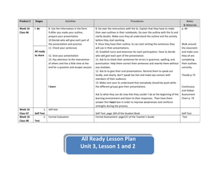 Product 2 Stages Activities Procedures Notes
& Materials
Week 16
Class 46
I do 8. Use the information in the form
9.After you made your outline,
prepare your presentation
10.Decide who will give each part of
the presentation and practice
11. Check your sentences
12. Give your presentation
13. Pay attention to the intervention
of others and live a little time at the
end for a question and answer session.
I learn
8. Go over the instructions with the Ss. Explain that they have to make
their own outlines in their notebooks. Go over the outline with the Ss and
clarify doubts. Make sure they all understand the outline and the activity
before they start working.
9. Once they have their outline, Ss can start writing the sentences they
will use in their presentations.
10. Establish turns and extension for each participation. Have Ss decide
who will give each part of the presentation.
11. Ask Ss to check their sentences for errors in grammar, spelling, and
punctuation. Help them correct their sentences and rewrite them without
any mistakes.
12. Ask Ss to give their oral presentations. Remind them to speak out
loudly, and clearly, don’t speak too fast and make eye contact with
members of their audience.
13. Make sure your Ss understand that everybody should be quiet while
the different groups give their presentations.
Ask Ss what they can do now that they couldn´t do at the beginning of the
learning environment and listen to their responses. Then have them
answer the I learn box in order to improve weaknesses and reinforce
strengths during the process.
p. 64
Walk around
the classroom
and make sure
they all are
completing
their outlines
correctly.
TGuide p.73
Continuous
and Global
Assessment
Chart p. 74
All ready
to share
Week 16
Class 47 Self-Test
1. Self-test
Self-Test: page 169 of the Student Book Self-Test
Week 16
Class 48 Test
2. Formal Evaluation Formal Assessment: page157 of the Teacher’s Guide Test
All Ready Lesson Plan
Unit 3, Lesson 1 and 2
 
