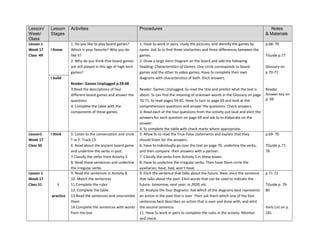 Lesson/
Week/
Class
Lesson
Stages
Activities Procedures Notes
& Materials
Lesson 1
Week 17
Class 49
I Know
1. Do you like to play board games?
Which is your favorite? Why you do
like it?
2. Why do you think that board games
are still played in this age of high-tech
games?
Reader: Games Unplugged p.59-68
3.Read the descriptions of four
different board games and answer the
questions
4. Complete the table with the
components of these games.
1. Have Ss work in pairs, study the pictures, and identify the games by
name. Ask Ss to find three similarities and three differences between the
games.
2. Draw a large Venn Diagram on the board and add the following
heading: Characteristics of Games. One circle corresponds to board
games and the other to video games. Have Ss complete their own
diagrams with characteristics of both. Elicit answers.
Reader: Games Unplugged. Ss read the title and predict what the text is
about. Ss can find the meaning of unknown words in the Glossary on page
70-71. Ss read pages 59-65. Have Ss turn to page 69 and look at the
comprehension questions and answer the questions. Check answers.
3. Read each of the four questions from the activity out loud and elicit the
answers for each question on page 69 and ask Ss to elaborate on the
answer.
4. Ss complete the table with check marks where appropriate.
p.68- 70
TGuide p.77
Glossary on
p.70-71
Reader
Answer key on
p. 69
I build
Lesson1
Week 17
Class 50
I think 5. Listen to the conversation and circle
T or F. Track 13.
6. Read about the ancient board game
and underline the verbs in past.
7.Classify the verbs from Activity 5
8. Read these sentences and underline
the irregular verbs.
5. Allow Ss to read the True-False statements and explain that they
should listen for the answers.
6. Have Ss individually go over the text on page 70, underline the verbs,
and then compare their answers with a partner.
7. Classify the verbs from Activity 5 in these boxes.
8. Have Ss underline the irregular verbs. Then have them circle the
auxiliaries: have, had, won’t have.
p.69- 70
TGuide p.77-
78
Lesson 1
Week 17
Class 51 I
practice
9. Read the sentences in Activity 8
10. Match the sentences
11.Complete the rules
12. Complete the table.
13.Read the sentences and unscramble
them
14.Complete the sentences with words
from the box
9. Elicit the sentence that talks about the future. Next, elicit the sentence
that talks about the past. Elicit words that can be used to indicate the
future: tomorrow, next year, in 2020, etc.
10. Analyze the four diagrams. Ask which of the diagrams best represents
an action in the past that is over. Then ask them which one of the four
sentences best describes an action that is over and done with, and elicit
the second sentence.
11. Have Ss work in pairs to complete the rules in the activity. Monitor
and check.
p.71-72
TGuide p. 79-
80
Verb List on p.
181
 