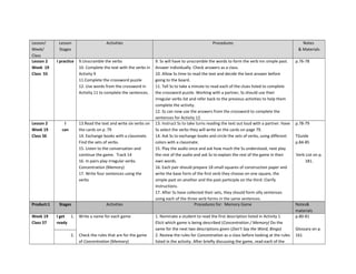 Lesson/
Week/
Class
Lesson
Stages
Activities Procedures Notes
& Materials
Lesson 2
Week 19
Class 55
I practice 9.Unscramble the verbs
10. Complete the text with the verbs in
Activity 9
11.Complete the crossword puzzle
12. Use words from the crossword in
Activity 11 to complete the sentences.
9. Ss will have to unscramble the words to form the verb inn simple past.
Answer individually. Check answers as a class.
10. Allow Ss time to read the text and decide the best answer before
going to the board.
11. Tell Ss to take a minute to read each of the clues listed to complete
the crossword puzzle. Working with a partner, Ss should use their
irregular verbs list and refer back to the previous activities to help them
complete the activity.
12. Ss can now use the answers from the crossword to complete the
sentences for Activity 12.
p.76-78
Lesson 2
Week 19
Class 56
I
can
13.Read the text and write six verbs on
the cards on p. 79
14. Exchange books with a classmate.
Find the sets of verbs.
15. Listen to the conversation and
continue the game. Track 14
16. In pairs play irregular verbs.
Concentration (Memory)
17. Write four sentences using the
verbs
13. Instruct Ss to take turns reading the text out loud with a partner. Have
Ss select the verbs they will write on the cards on page 79.
14. Ask Ss to exchange books and circle the sets of verbs, using different
colors with a classmate.
15. Play the audio once and ask how much the Ss understood, next play
the rest of the audio and ask Ss to explain the rest of the game in their
own words.
16. Each pair should prepare 18 small squares of construction paper and
write the base form of the first verb they choose on one square, the
simple past on another and the past participle on the third. Clarify
instructions.
17. After Ss have collected their sets, they should form silly sentences
using each of the three verb forms in the same sentences.
p.78-79
TGuide
p.84-85
Verb List on p.
181.
Product:1 Stages Activities Procedures for: Memory Game Notes&
materials
Week 19
Class 57
I get
ready
1. Write a name for each game
2. Check the rules that are for the game
of Concentration (Memory)
1. Nominate a student to read the first description listed in Activity 1.
Elicit which game is being described (Concentration / Memory) Do the
same for the next two descriptions given (Don’t Say the Word, Bingo)
2. Review the rules for Concentration as a class before looking at the rules
listed in the activity. After briefly discussing the game, read each of the
p.80-81
Glossary on p.
161
 