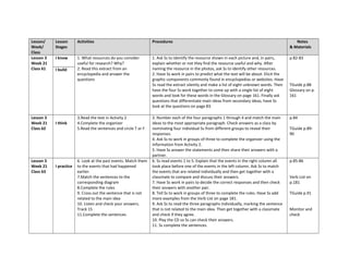 Lesson/
Week/
Class
Lesson
Stages
Activities Procedures Notes
& Materials
Lesson 3
Week 21
Class 61
I know 1. What resources do you consider
useful for research? Why?
2. Read this extract from an
encyclopedia and answer the
questions
1. Ask Ss to identify the resource shown in each picture and, in pairs,
explain whether or not they find the resource useful and why. After
naming the resource in the photos, ask Ss to identify other resources.
2. Have Ss work in pairs to predict what the text will be about. Elicit the
graphic components commonly found in encyclopedias or websites. Have
Ss read the extract silently and make a list of eight unknown words. Then
have the four Ss work together to come up with a single list of eight
words and look for these words in the Glossary on page 161. Finally ask
questions that differentiate main ideas from secondary ideas, have Ss
look at the questions on page 83.
p.82-83
TGuide p.88
Glossary on p.
161
I build
Lesson 3
Week 21
Class 62
I think
3.Read the text in Activity 2
4.Complete the organizer
5.Read the sentences and circle T or F
3. Number each of the four paragraphs 1 through 4 and match the main
ideas to the most appropriate paragraph. Check answers as a class by
nominating four individual Ss from different groups to reveal their
responses.
4. Ask Ss to work in groups of three to complete the organizer using the
information from Activity 2.
5. Have Ss answer the statements and then share their answers with a
partner.
p.84
TGuide p.89-
90
Lesson 3
Week 21
Class 63
I practice
6. Look at the past events. Match them
to the events that had happened
earlier.
7.Match the sentences to the
corresponding diagram
8.Complete the rules
9. Cross out the sentence that is not
related to the main idea
10. Listen and check your answers.
Track 15
11.Complete the sentences
6. Ss read events 1 to 5. Explain that the events in the right column all
took place before one of the events in the left column. Ask Ss to match
the events that are related individually and then get together with a
classmate to compare and discuss their answers.
7. Have Ss work in pairs to decide the correct responses and then check
their answers with another pair.
8. Tell Ss to work in groups of three to complete the rules. Have Ss add
more examples from the Verb List on page 181.
9. Ask Ss to read the three paragraphs individually, marking the sentence
that is not related to the main idea. Then get together with a classmate
and check if they agree.
10. Play the CD so Ss can check their answers.
11. Ss complete the sentences.
p.85-86
Verb List on
p.181
TGuide p.91
Monitor and
check
 