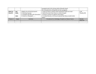 paragraph about the missing settlers Roanoke Island.
20. Ss should write a fitting title for their paragraph.
Week 23
Class 69
I get
ready
I plan
1.Make a list of historical events
2. Working in groups
3. Complete the table with information
4. Decide on the graphic …..
1. Have Ss choose a historic event, brainstorm topics as a class.
2. Write the event they chose on a sheet of paper
3. Choose a scheme to organize information.
4. Ss should decide on the visual material that they can add to their
report.
p.94
TGuide p.98
Product 2 Stages Activities Procedures for: Anthology of reports on Historic Events Notes&
Materials
 