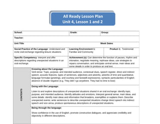 School: Grade: Group:
Teacher:
Unit Title: Week Dates:
Social Practice of the Language: Understand and
incite oral exchange regarding leisure situations
Learning Environment 1:
Familiar and Community
Product 1: Testimonial
Specific Competency: interpret and offer
descriptions regarding unexpected situations in an
oral exchange.
Achievement (s): Can determine the function of pauses, rhythm and
intonation, negotiate meaning, rephrase ideas, use strategies to
repairs conversation, and anticipate central sense, main ideas and
some details in order to produce an oral text.
CONTENTS
Knowing about the Language:
Verb tense: Topic, purpose, and intended audience, contextual clues, speech register, direct and indirect
speech, acoustic features, types of sentences, adjectives and adverbs, adverbs of time and quantitative,
language formulae (greetings, and courtesy and farewell expressions), syntactic particularities of English:
absence of double negative (e.g. They didn´t go anywhere. They had no time to lose)
Doing with the Language:
Listen to and explore descriptions of unexpected situations shared in an oral exchange: identify topic,
purpose, and intended audience. Identify attitudes and emotions. Interpret general sense, main ideas, and
some details: identify main ideas and information that broadens, exemplifies or explains them. Describe
unexpected events: write sentences to describe unexpected situations change direct speech into indirect
speech and vice versa, produce spontaneous descriptions of unexpected situations.
Being through the language:
Show confidence in the use of English, promote constructive dialogues, and appreciate credibility and
objectivity in different descriptions.
All Ready Lesson Plan
Unit 4, Lesson 1 and 2
All Ready Lesson Plan
Unit 4, Lesson 1 and 2
 