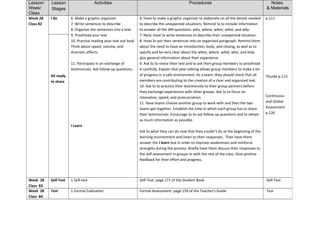 Lesson/
Week/
Class
Lesson
Stages
Activities Procedures Notes
& Materials
Week 28
Class 82
I do 6. Make a graphic organizer
7. Write sentences to describe
8. Organize the sentences into a text.
9. Proofread your text
10. Practice reading your text out loud.
Think about speed, volume, and
dramatic effects.
11. Participate in an exchange of
testimonials. Ask follow-up questions.
I Learn
6. Have Ss make a graphic organizer to elaborate on all the details needed
to describe the unexpected situations. Remind Ss to include information
to answer all the Wh-questions: who, where, when, what, and why.
7. Next, have Ss write sentences to describe their unexpected situation.
8. Have Ss put their sentences into an organized paragraph. Remind them
about the need to have an introduction, body, and closing, as well as to
specify and be very clear about the when, where, what, who, and how,
plus general information about their experience.
9. Ask Ss to revise their text and to ask their group members to proofread
it carefully. Explain that peer editing allows group members to make a lot
of progress in a safe environment. As a team, they should check that all
members are contributing to the creation of a clear and organized text.
10. Ask Ss to practice their testimonials to their group partners before
they exchange experiences with other groups. Ask Ss to focus on
intonation, speed, and pronunciation.
11. Have teams choose another group to work with and then the two
teams get together. Establish the time in which each group has to share
their testimonials. Encourage Ss to ask follow-up questions and to obtain
as much information as possible.
Ask Ss what they can do now that they couldn’t do at the beginning of the
learning environment and listen to their responses. Then have them
answer the I learn box in order to improve weaknesses and reinforce
strengths during the process. Briefly have them discuss their responses to
the self-assessment in groups or with the rest of the class. Give positive
feedback for their effort and progress.
p.111
TGuide p.113
Continuous
and Global
Assessment
p.126
All ready
to share
Week 28
Class 83
Self-Test 1.Self-test Self-Test: page 171 of the Student Book Self-Test
Week 28
Class 84
Test 1.Formal Evaluation Formal Assessment: page 159 of the Teacher’s Guide Test
 