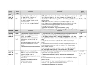 Lesson/
Week/
Class
Lesson
Stages
Activities Procedures Notes
& Materials
Lesson 3
Week 30
Class 88 I can
13.Read the excerpt from the story
14. Read the text in Activity 13
15. Compare your script
16. Work in groups. Choose and act
one of the script
17. Did you enjoy acting in the play?
13. Read the instructions and ask a S to explain what they are going to do.
Tell Ss to turn to page 179. Ask them to analyze the organizer and pay
attention to the information they will need. Go back to page 117 and read
the text silently.
14. Read the instructions and tell Ss to write the script for the story.
Direct Ss’ attention to the quoted text that can be included in the script.
15. Have Ss share what they have done and compare their scripts.
Encourage Ss to provide feedback.
16. Join two pairs together so Ss can act out their scripts.
17. Have a brief discussion on Ss’ reactions during the short performance.
p.117
TGuide p. 118
Lesson 4 Stages Activities Procedures Notes &
Materials
Lesson 4
Week 30
Class 89
I know 1. What makes someone a good actor?
2. Listen to the Big Sell excerpt and
circle T or F. Track 23
3. Listen to the two readings of the
excerpt from the play The Big Sell
Track 24
4. Circle the characteristics that make
the reading of the play in Activity 3
better.
5. Answer the questions about the play
1. Elicit the names of the actors and general information about them. Ask:
Who do you like best? Who do you think is a better actor?
2. Ask general questions about it: What are they looking for in the play
The Big Sell? What do they want to sell? Play the CD. Check answers as a
class.
3. Play the CD and then have Ss decide which of the two readings is
better.
4. Read the instructions and have a volunteer read the options. Ask Ss to
circle the characteristics that make the reading of the play better and
check answers as a class.
5. Ask Ss to read and answer questions in pairs. You might play the CD
one more time (Track 20) in case Ss are unsure about the answers.
p. 118
TGuide p. 119-
120
I build
Lesson 4
Week 30
Class 90 I think
6. Listen to these lines said with
different stage direction. Does the
meaning change? Track 25
7. Complete the sentences with words
from the box.
8. Read the paragraph. Circle the..
9.Match the sentences
10. Read the sentences
6. Play the CD twice and have Ss place arrows where the intonation goes
significantly up or significantly down.
7. Have different volunteers read the sentences out loud and elicit
answers.
8. Have a volunteer read the paragraph out loud. Then tell Ss to circle the
verbs in the text.
9. Ask Ss to read the list of tenses in the left column and then the
sentences in the right column. Then match the tense.
10. Work in pairs and answer the questions.
p.119-120
TGuide p.120-
121
 