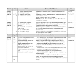 Product Stages Activities Procedures for: Performance Notes
& Materials
Lesson 4
Week 31
Class 91 I practice
11. Read the table and complete
12. Work in pairs. Act out
13. Answer the riddles using…
5. 14. Look at Liliana´s backpack
11. Ask them to get in pairs and fill in the blanks. Check answers as a
class.
12. Ask them to choose a speaker and perform a dramatized reading of
the text with their partners.
13. Have Ss read the riddles and fill in the gaps.
14. Ask them to take a look at the items and describe them. Ask Ss to
unscramble the sentences.
p.120-122
TGuide p.122
Lesson 4
Week 31
Class 92 I can
15. Choose a theme to write a…
16. Write out the riddle from
Activity15
17. Complete the conversation to
make a script.
18. You are in Mexico City
6. 19. Work in pairs. Act out
15. Ss must take notes to have a clear idea of what they will write about.
16. Ask Ss to follow the model on the board and write their own riddle.
17. Ask Ss to complete the conversation on their own.
18. Ask Ss to get in groups of three and share information about Mexico
City. Then have a brainstorm and write on the board ideas about
interesting places.
19. Give Ss a couple of minutes to practice their telephone conversations
and choose the best way to say them.
p.122-123
TGuide p.123
Product 2 Stages 7. Activities Procedures for: Performance of a Short Play
Week 31
Class 93
I get
ready
1. Can you name these famous plays?
2.Select a short play
3. Determine who will interpret the
protagonist, secondary, …
4. Read the selected play out loud
5. Plan the stage directions
6. Determine the date and time for
each group´s performance
7. What materials will you need? Make
a list.
8.Read and rehearse the dialogues
1. Ask Ss what they know about the works of William Shakespeare. Ask
them to share their thoughts about these classics and discuss the
meaning of the topics of each play in the illustrations on page 124.
2. Organize the Ss in groups, each group chooses their own short play.
3. Have Ss consider who will play each role. Ask them to take into
consideration the length of the dialogues, the characteristics of each
character, etc.
4. Have Ss read their dialogues and determine the best way to say them.
5. Have Ss write their stage directions on their scripts.
6. Have Ss decide in which order they will perform their plays.
7. Ask Ss to think about all the things they will need in order to carry out
their performances.
8. Rehearse their short plays. Encourage them to rehearse several times
at home. Tell them to pay special attention to pronunciation and
intonation. A good practice is reading your lines first very slowly and then
very fast.
p.124
TGuide p.124
I plan
I do
 