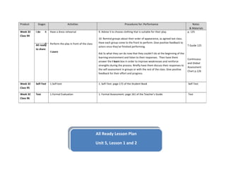 Product Stages Activities Procedures for: Performance Notes
& Materials
Week 32
Class 94
I do 8. Have a dress rehearsal
9. Perform the play in front of the class
I Learn
9. Advise S to choose clothing that is suitable for their play.
10. Remind groups about their order of appearance, as agreed last class.
Have each group come to the front to perform. Give positive feedback to
actors once they’ve finished performing.
Ask Ss what they can do now that they couldn’t do at the beginning of the
learning environment and listen to their responses. Then have them
answer the I learn box in order to improve weaknesses and reinforce
strengths during the process. Briefly have them discuss their responses to
the self-assessment in groups or with the rest of the class. Give positive
feedback for their effort and progress.
p. 125
T Guide 125
Continuous
and Global
Assessment
Chart p.126
All ready
to share
Week 32
Class 95
Self-Test 1.Self-test 1. Self-Test: page 172 of the Student Book Self-Test
Week 32
Class 96
Test 1.Formal Evaluation 1. Formal Assessment: page 161 of the Teacher’s Guide Test
All Ready Lesson Plan
Unit 5, Lesson 1 and 2
All Ready Lesson Plan
Unit 5, Lesson 1 and 2
 