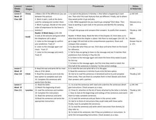 Lesson/
Week/
Class
Lesson
Stages
Activities Procedures Notes
& Materials
Lesson 3
Week 37
Class 109
I Know 1.Make a list of the differences you see
between the pictures
2. Work in pairs. Look at the items
used for camping and number them.
3. Work in groups. Decide on the same
order of importance for the items in
Activity 2
Reader: A Week Away p.124-134
4.Look at the pictures and guess what
the telephone call is about
5. Listen to the message to confirm
your prediction. Track 27
6. Listen to the message again and
check. Track 27
7. Listen to the message and match.
Track 27
1. Ss look at the pictures in Activity 1. Elicit what is happening in each
one. Then elicit the main features that are different. Finally, ask Ss where
they would prefer to go and why.
2. Ask: What equipment do you need to go camping? Elicit ideas. Then
have Ss working in pairs look at the pictures and identify the camping
items.
3. Ss get into groups and compare their answers. Ss justify their answers.
Reader: A Week Away. Read the title of the Chapter 10. Elicit ideas as to
what they think the chapter is about. Ask them to read pages 124-133. Ss
go to page 134 and look at the comprehension questions. Share and
compare their answers.
4. Ss describe what they can see. Elicit ideas and write them on the board
for reference.
5. Tell Ss they are going to listen to the message and see if matches their
predictions from Activity 4. Play the CD.
6. Ss listen to the message again and check the items Amy needs to pack
for the trip.
7. Ss listen to the message again, but this time they need to match the
first half of the sentences in Activity 7 to the correct endings.
p.142-143
Glossary on p.
165
TGuide p. 140-
141
Reader
Answer Key on
p. 172.
I build
Lesson 3
Week 37
Class 110 I think
8. Read the text and write MI for main
idea or D for detail.
9. Read the sentences and circle the
best option to complete each one
10. Complete the sentences with
words from the box.
8. Ss read the text and write MI or D in the gaps.
9. Read the sentences in Activity 9 and circle the best option.
10. Ask Ss to read the sentences in Activity10 and to try and complete
them orally. Then ask them to complete them in their Sbooks and check
their answers with a partner.
p.144
TGuide p.142
Lesson 3
Week 37
Class 111 I practice
11. Read the letter.
12.Match the beginning of each
13. read the sentences and number
14. Complete the instructions
15. Read the sentences and write
16.Read the sentences and write the
appropriate instructions
11. Ss circle the sentences with need and underline the sentences which
give instructions. Check answers as a class.
12. Draw Ss’ attention to the list of items attached to the letter in Activity
1. Have Ss look at the beginnings and endings of the sentences and match
them to make complete sentences.
13. Ss read the sentences and put them in the correct order.
14. Ask Ss to think of instructions they could make with those verbs.
Finally, have Ss complete the sentences.
15. Ss read the sentences and write which instruction from Activity 14
they refer to.
16. Ss look at the sentences. Ask if they are problems or instructions. Ss
write the corresponding instructions. Check answers as a class.
p.145-146
TGuide p.142-
143
 