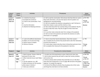 Lesson/
Week/
Class
Lesson
Stages
Activities Procedures Notes
& Materials
Lesson 4
Week 39
Class 115
I practice 12. Underline the phrases
13.Complete the sentences
14. Listen to the conversation. Track
30
15. Use the information
16. Rewrite the following sentences
12. Ask Ss read the conversation. Elicit phrases that they think are used to
help clarify information, and ones that express that the speakers are
apologizing for misunderstanding.
13. Ask Ss to complete the sentences using going to or will. Tell them to
check their answers in pairs and then check as a class.
14. Ask Ss what they think Tom could be doing on the weekend. Play the
CD and Ss make their notes. Play the CD again for them check their
answers.
15. Ss use their notes to describe what Tom is doing on the weekend.
16. Ask Ss to look at the questions and rewrite the sentences to clarify
information or to apologize.
p.151-152
TGuide
p.147-148
Monitor
Lesson 4
Week 39
Class 116
I can 17. Look at the different destinations
18. Make a list of some the things
19. Write reasons to explain
20. Write an itinerary
17. Have Ss check their favorite destinations. Share their answers.
18. Ss complete the list of items they would need to take their destination
of choice from Activity 17.
19. Ss write down reasons why they chose to bring those particular items.
20. Ss complete their itinerary for the weekend in note form.
p. 153
TGuide
p.149
Product 2 Stages Activities Procedures for: Activity Schedule Notes
& Materials
Week 39
Class 117
I get
ready
1. Work in groups. Choose a field trip
destination for your class.
2. What materials do you need? Make
a list
3. Use the organizer on p. 180
4. Write instructions for the activities
written down in Activity 3
5. Share your sentences
1. Ss select one of the destinations to plan a field trip for their class.
2. Ask Ss what materials they will need to make their activity schedule,
and to write a list.
3. Tell Ss to choose which activities they would like to try or talk about
those they have already done. Ss turn to page 180 and look at the graphic
organizer. Ss complet the organizer.
4. Ss think of the different activities they are going to do at their camp
and things they need take to do these activities.
p.154-155
TGuide
p.150-151.
Organizer
p.180 in the
Worksheet
Section
I plan
I do
 
