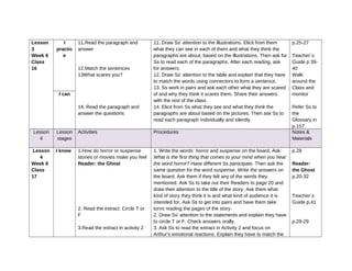 Lesson
3
Week 6
Class
16
I
practic
e
11.Read the paragraph and
answer
12.Match the sentences
13What scares you?
14. Read the paragraph and
answer the questions
11. Draw Ss’ attention to the illustrations. Elicit from them
what they can see in each of them and what they think the
paragraphs are about, based on the illustrations. Then ask for
Ss to read each of the paragraphs. After each reading, ask
for answers.
12. Draw Ss’ attention to the table and explain that they have
to match the words using connectors to form a sentence.
13. Ss work in pairs and ask each other what they are scared
of and why they think it scares them. Share their answers
with the rest of the class.
14. Elicit from Ss what they see and what they think the
paragraphs are about based on the pictures. Then ask Ss to
read each paragraph individually and silently.
p.25-27
Teacher´s
Guide p 39-
40
Walk
around the
Class and
monitor
Refer Ss to
the
Glossary in
p.157.
I can
Lesson
4
Lesson
stages
Activities Procedures Notes &
Materials
Lesson
4
Week 6
Class
17
I know 1.How do horror or suspense
stories or movies make you feel
Reader: the Ghost
2. Read the extract. Circle T or
F
3.Read the extract in activity 2
1. Write the words: horror and suspense on the board. Ask:
What is the first thing that comes to your mind when you hear
the word horror? Have different Ss participate. Then ask the
same question for the word suspense. Write the answers on
the board. Ask them if they felt any of the words they
mentioned. Ask Ss to take out their Readers to page 20 and
draw their attention to the title of the story. Ask them what
kind of story they think it is and what kind of audience it is
intended for. Ask Ss to get into pairs and have them take
turns reading the pages of the story.
2. Draw Ss’ attention to the statements and explain they have
to circle T or F. Check answers orally.
3. Ask Ss to read the extract in Activity 2 and focus on
Arthur’s emotional reactions. Explain they have to match the
p.28
Reader:
the Ghost
p.20-32
Teacher´s
Guide p.41
p.28-29
 