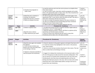 13. Number the paragraphs to
make a story
to read the sentences and circle the correct pronoun to complete them.
Then check answers.
13. Ask Ss to work in pairs. Have them read the paragraphs and number
them in the appropriate order to make a story. Ask a few comprehension
questions when most of the Ss have finished.
Teacher´s
Guide p.44
p.32
Lesson4
Week 7
Class 20
I can
14.Read the story in Activity 13
15.Answer the questions
16.Describe each boy´s emotions
17.Write an ending to the story
14. Ask Ss to go back to the story in Activity 13 and read it again in the
appropriate order. In pairs discuss what they liked and didn’t like about it.
Share their impressions with the rest of the Ss.
15. Ask Ss to answer the questions based on the story in Activity 13.
16. Ask Ss to complete the chart by describing each boy’s emotional
states in the story. Check answers orally.
17. Work in pairs and discuss a possible ending for the story.
p.32- 33
Teacher´s
Guide p.45
Monitor the
work
Product 2 Stages Activities Procedures for: Emotionary Notes
Week 7
Class 21
I get ready 1.Choose a suspense story
2.Read the story in silence
3. What materials do you need?
1. Ss select from various sources a suspense narrative. Explain what an
Emotionary is. Go to T´s Guide page 46.
2. Read the selected narrative in silence. Ask them to underline all the
words they can find that express emotions.
3. Ask Ss to think of the materials they will need to create their
Emotionary and to make a list in the space provided.
p.34
Teacher´s
Guide p.46
Refer Ss on
p.176
I plan
Product
2
Stages Activities Procedures for: Emotionary Notes&
Materials
Week 8
Class 22 I do
4.Read the story again and complete
the organizer
5. Circle the basic emotions you
found in your story and relate them
to the feelings in the box.
6. Organize a classroom assembly to
read and present the Emotionary.
4. Draw Ss’ attention to the graphic organizer and explain they have to fill
it in with the emotions they highlighted in their stories in the previous
class. Check answers.
5. Ask Ss to circle the basic emotions they found in their stories. Then ask
them to relate them to the feelings in the box.
6. Suggest Ss to display their emotionaries on the classroom walls, so that
the rest of the group can walk around the classroom reading them. Then
you can ask for Ss to present their emotionaries to the rest of the class,
introducing the story they chose and explaining when and how the
feelings described were present in the story. Ask Ss to look at the Useful
Expressions box in their Student Books before coming to the front to
present their own Emotionary.
p.34- 35
Refer Ss to the
Worksheets
section on p.
176
Teacher´s
Guide p.47
Continuous
and Global
Assessment
 