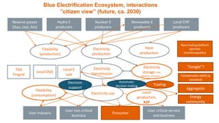 All renewable based dynamic electricity system | PDF