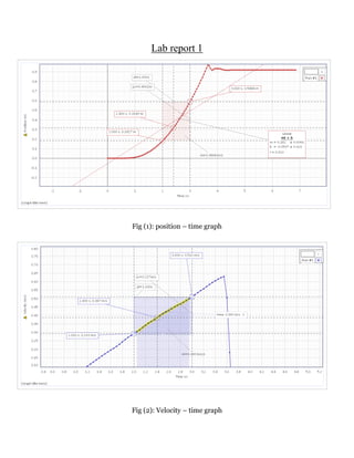 Lab report 1
Fig (1): position – time graph
Fig (2): Velocity – time graph
 